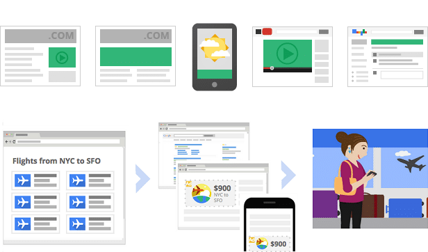 Campagne Display Google AdWords