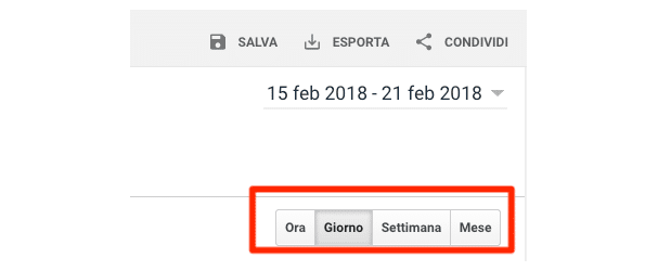 Ora Giorno Settimana Google Analytics