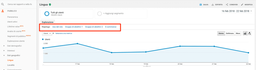 Rapporto Completo Google Analytics