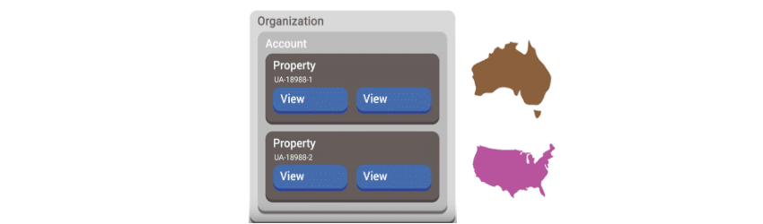 Vista Google Analytics
