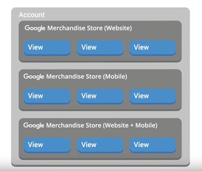Configurazione account Google Analytics