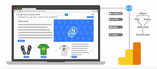 monitoraggio eventi google analytics