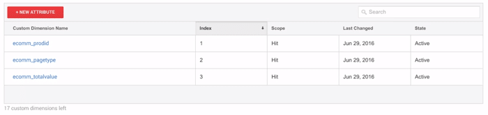 remarketing dinamico Google Analytics