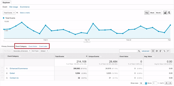tabella google analytics