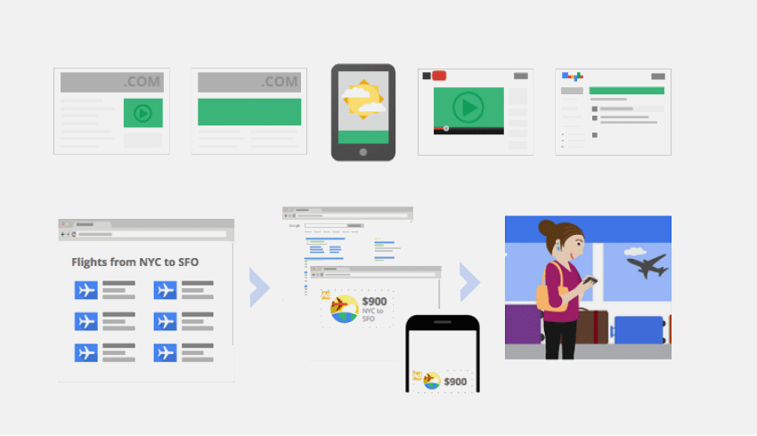 Campagne di Retargeting