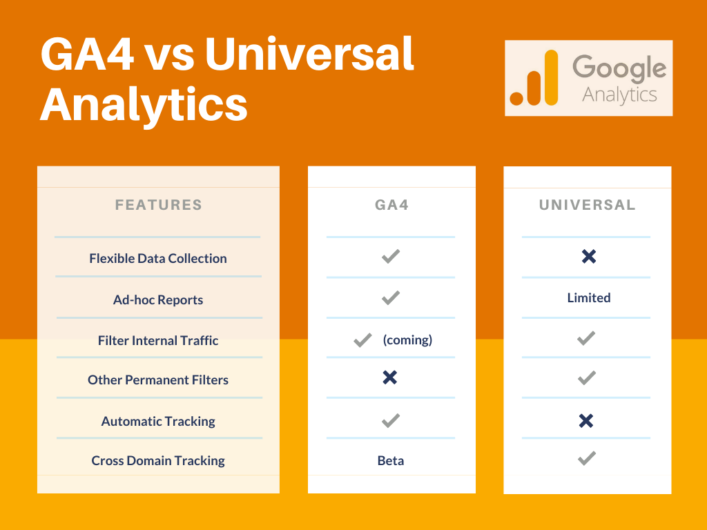 GA4 Universal Analytics features