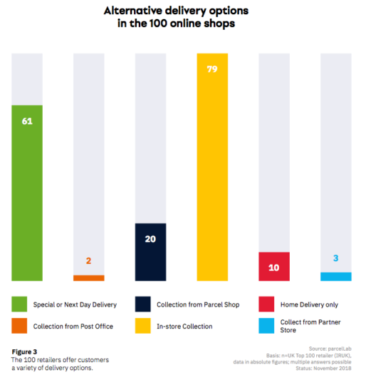 1 Opzione di consegna