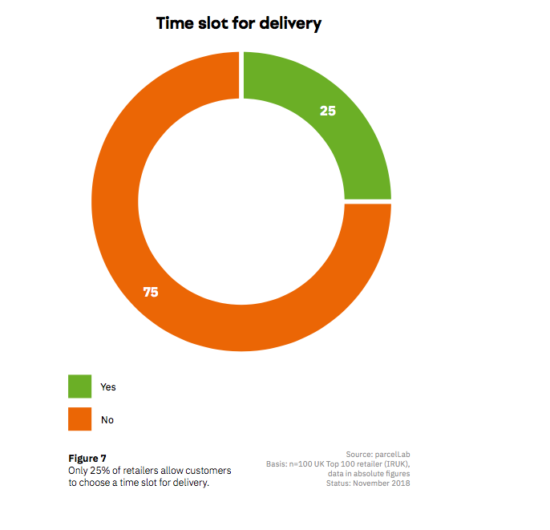 5 Fascia oraria consegna
