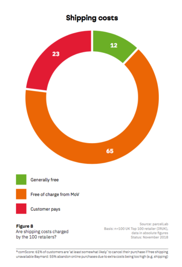 6 Spese di spedizione 1