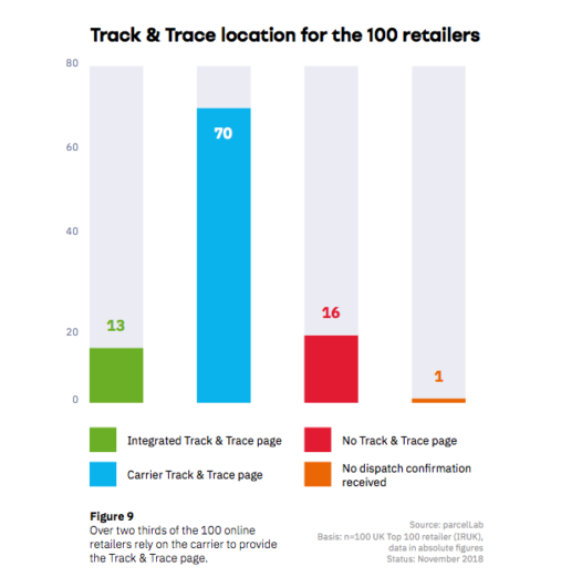 7 Conferma di spedizione