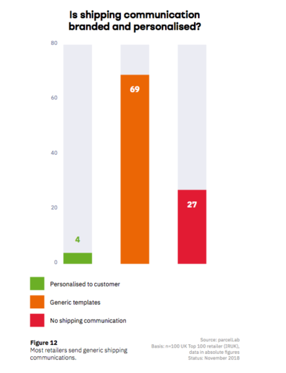 8 Comunicazione personalizzata