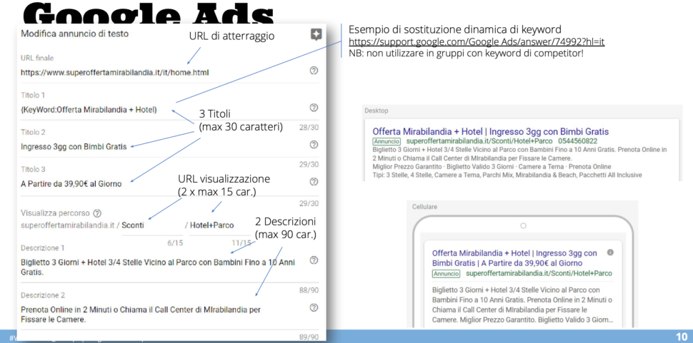 Anatomia annuncio Google Ads 2