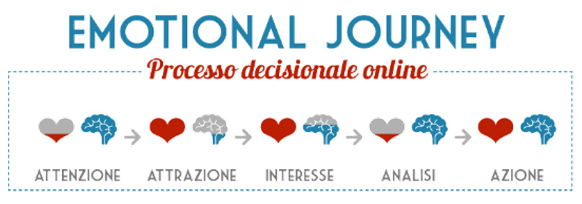 Emotional-Journey