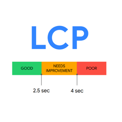 LCP Core Web Vitals 1