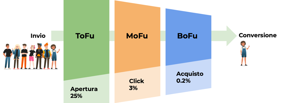 email marketing KPI 1