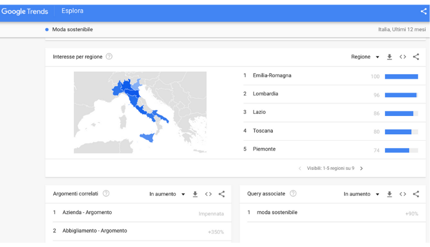 Google Trends