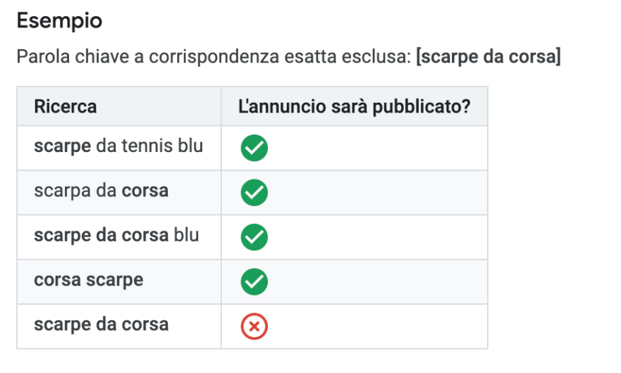 Parole chiave a corrispondenza inversa esatta