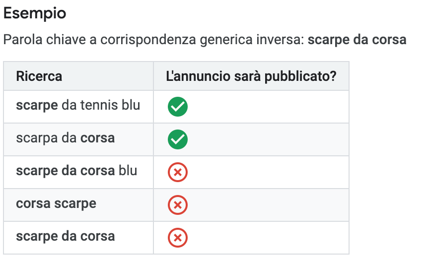 Parole chiave a corrispondenza inversa generica