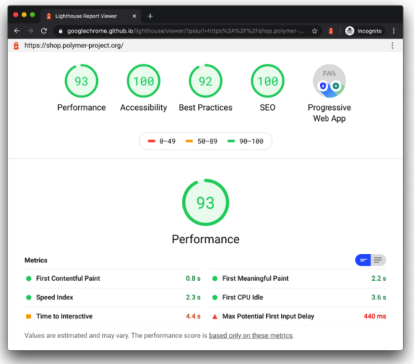 Web Performance Optimization Google Lighthouse