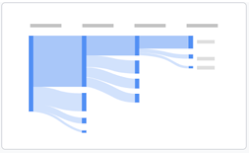 Esplorazione del percorso