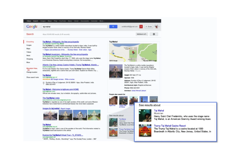 Google Graph Finding