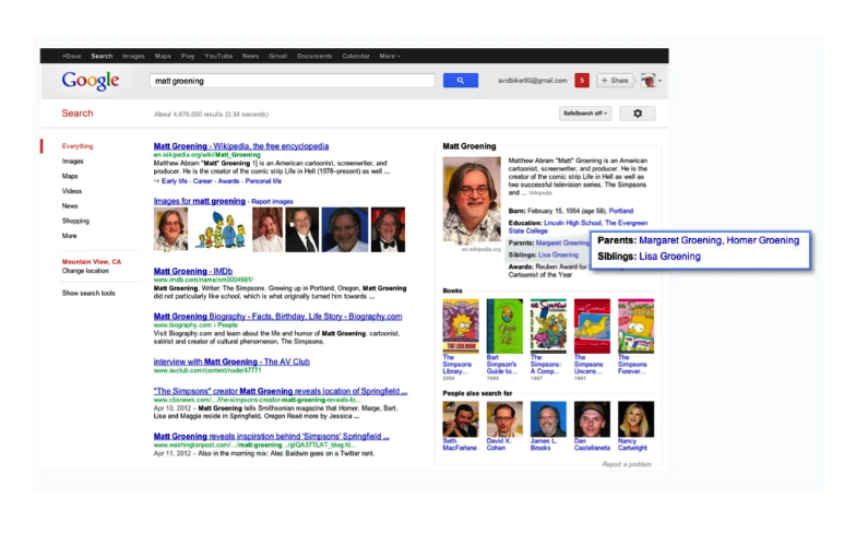 Google Graph Scoperte inaspettate