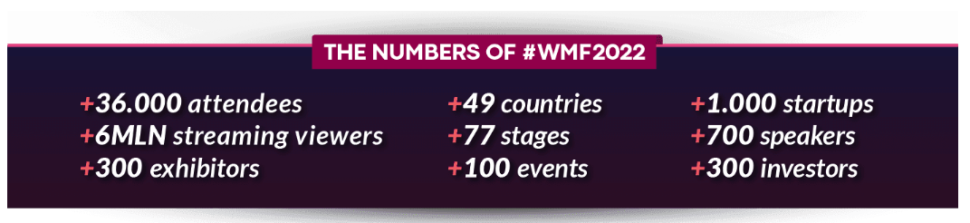I numer del WMF2022