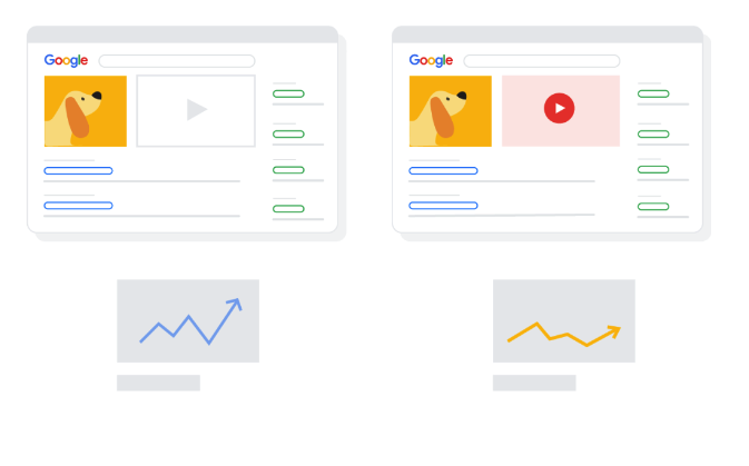 esperimenti con traffico in tempo reale